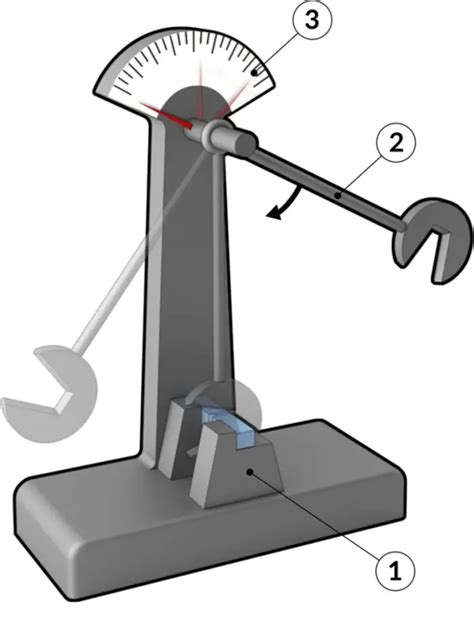 1 charpy impact tester made by static inc|charpy impact test calculations.